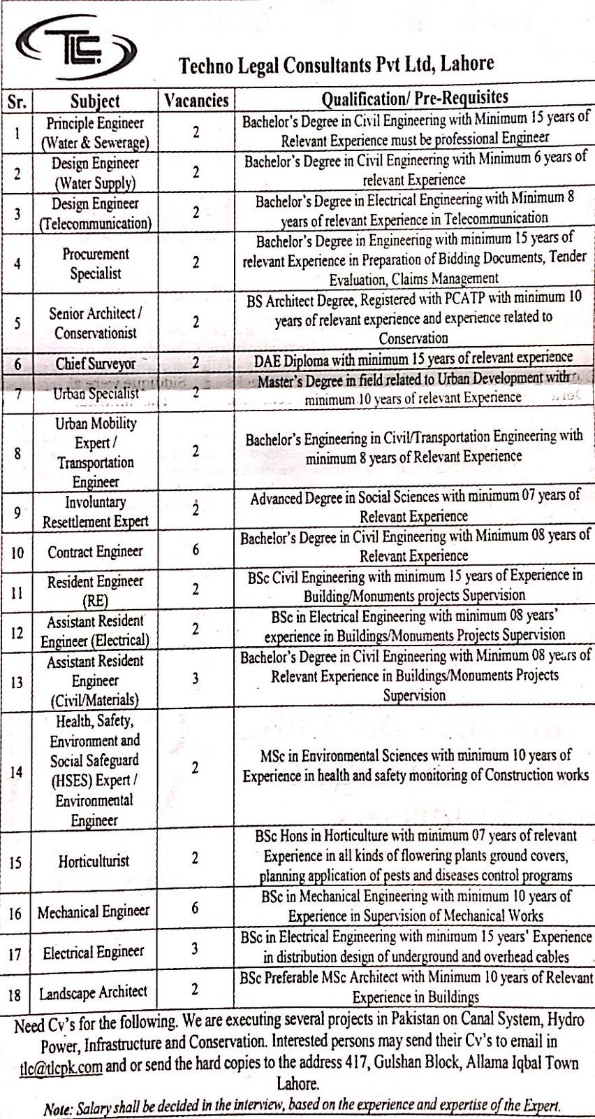 1. Principal Engineer 2. Design Engineer 3. Procurement Specialist 4. Procurement Specialist